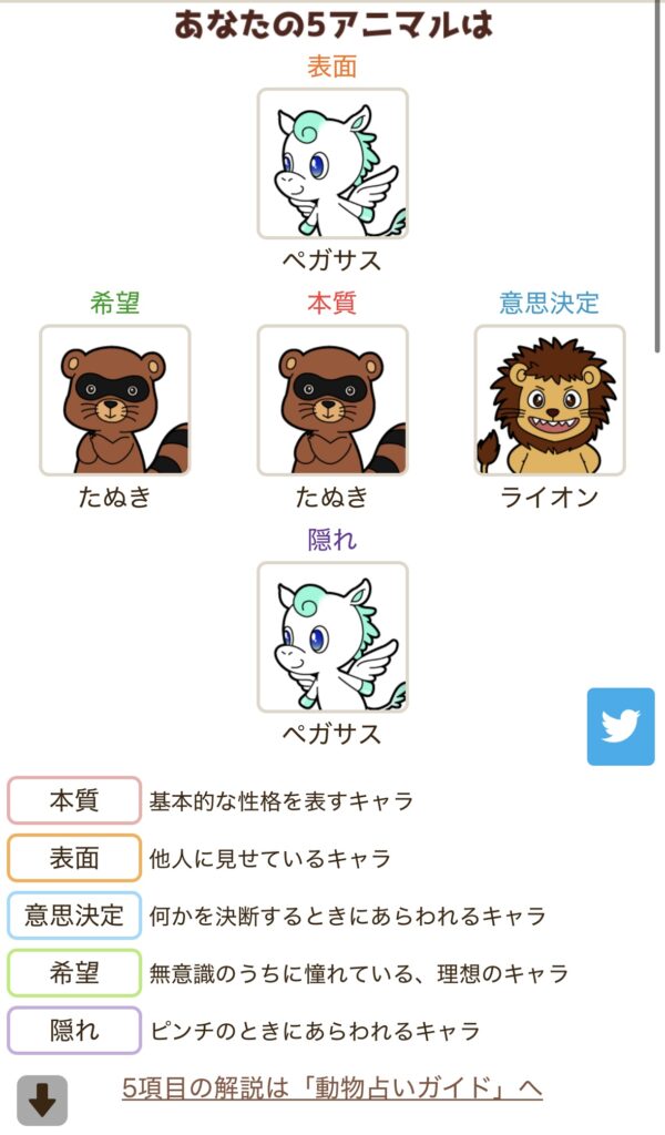 動物占い,占い,占い師,自己分析,気軽,簡単,無料,ゆみブログ